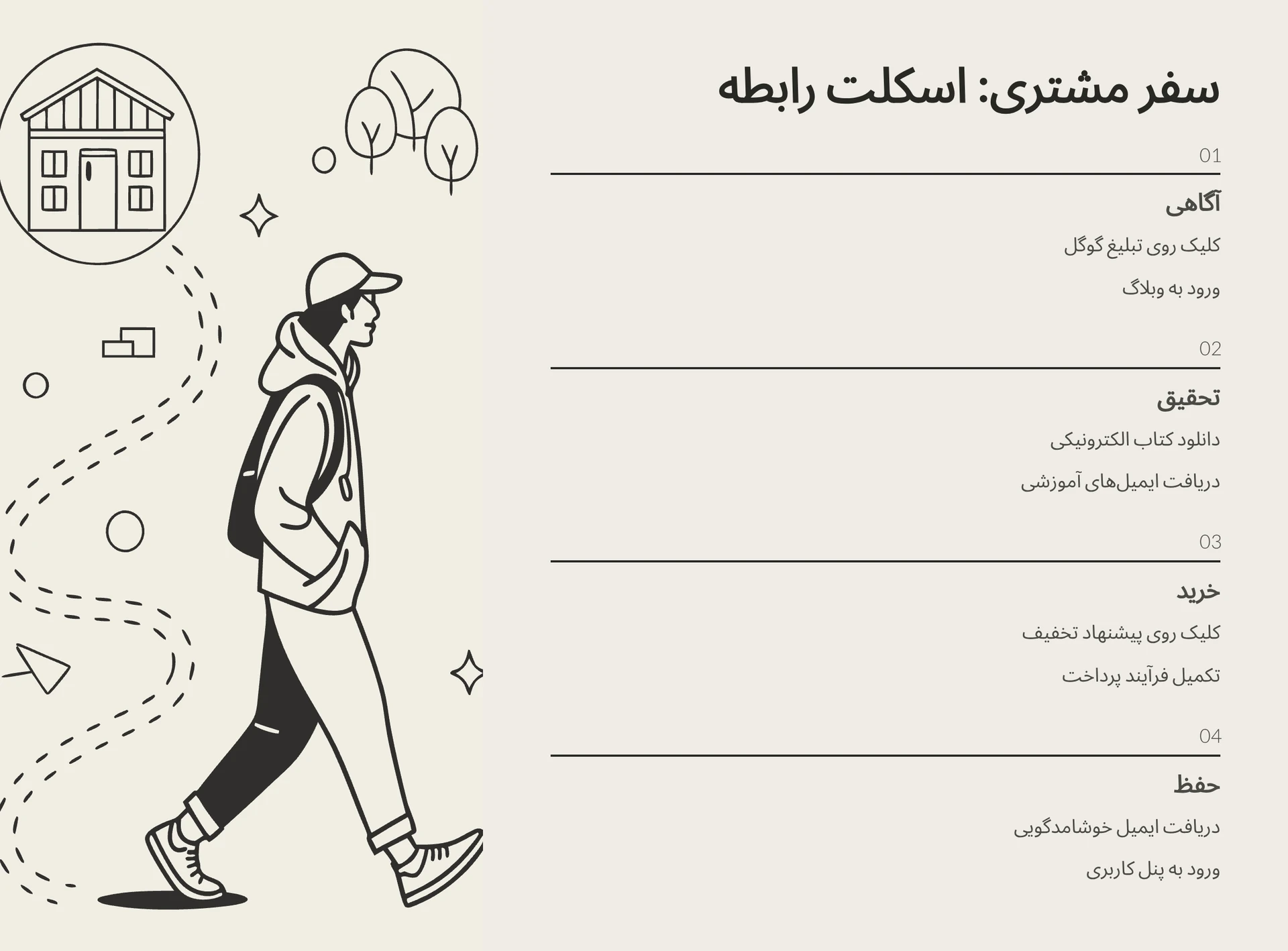 فراتر از تفاوت؛ چگونه سفر مشتری و تجربه مشتری دست در دست هم کار می‌کنند؟