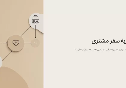 تجربه سفر مشتری چیست؟ (فراتر از نقشه؛ درک عمیق احساسات مشتری)