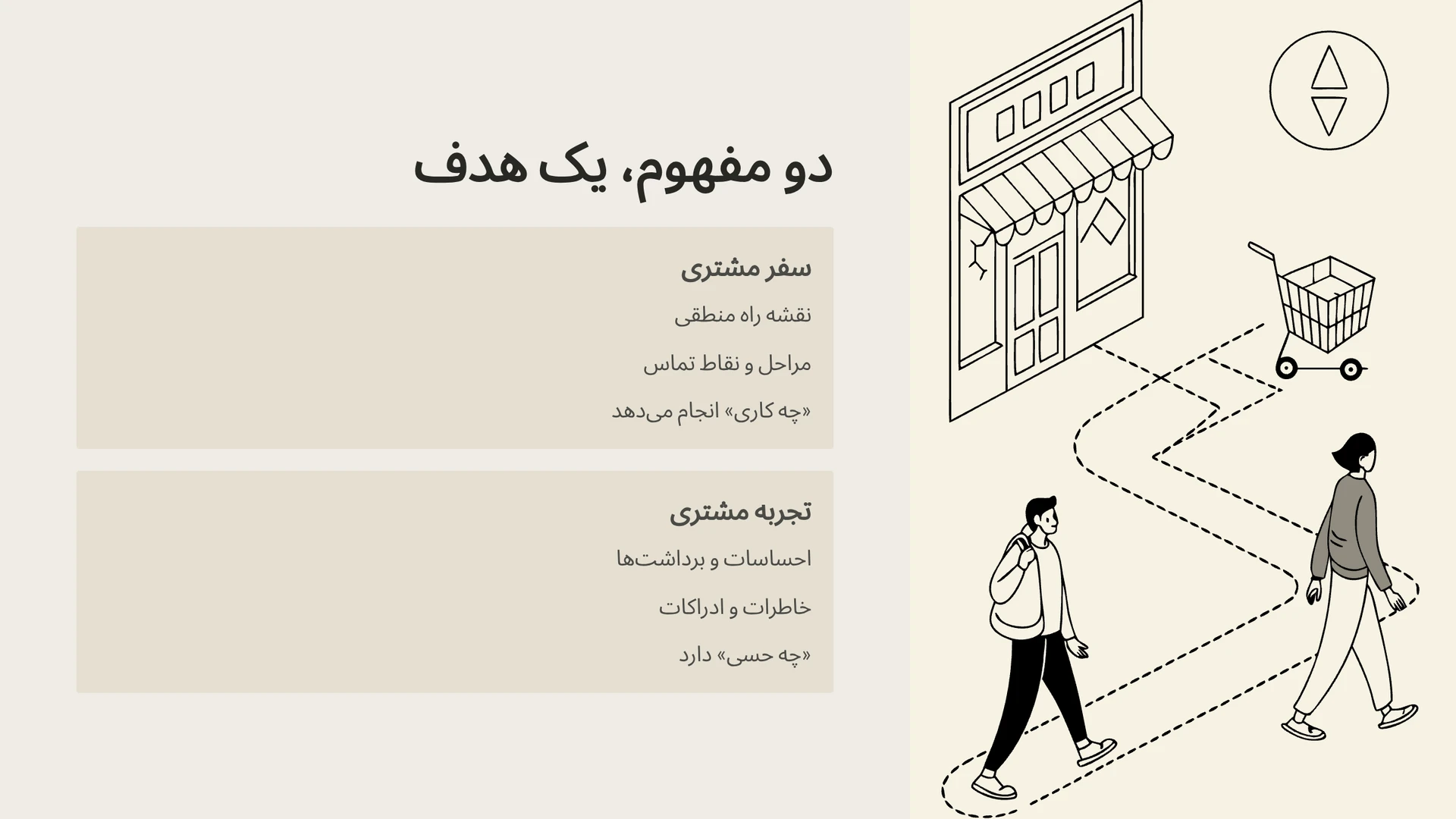 سفر مشتری یا تجربه مشتری؟ چرا درک این تفاوت، استراتژی کسب‌وکار شما را متحول می‌کند؟