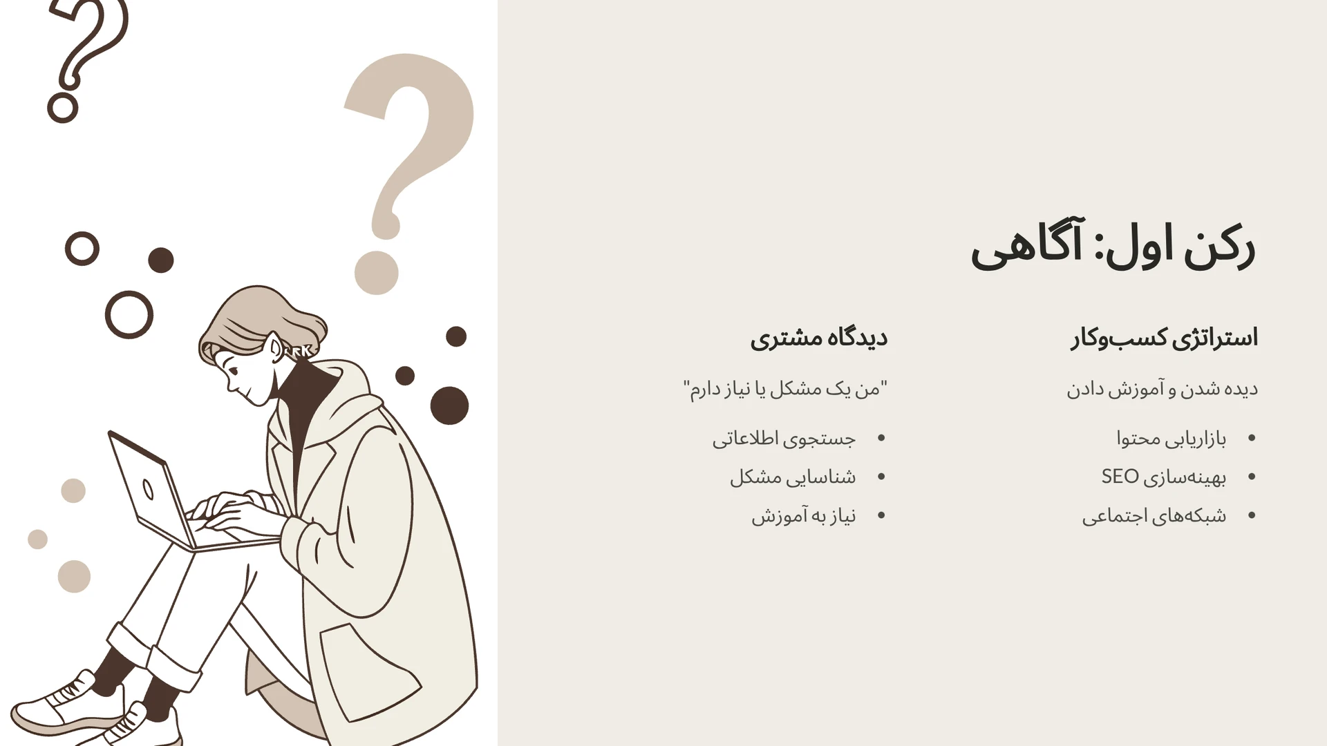 رکن اول: آگاهی (Awareness) – لحظه تولد یک نیاز