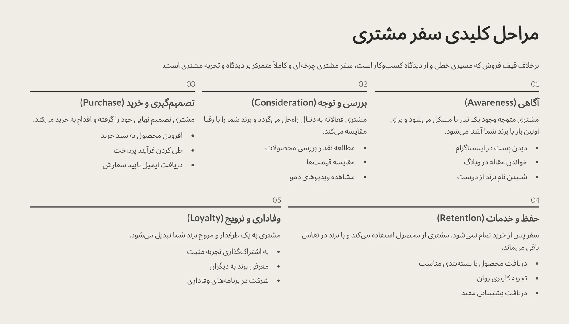 مراحل سفر مشتری