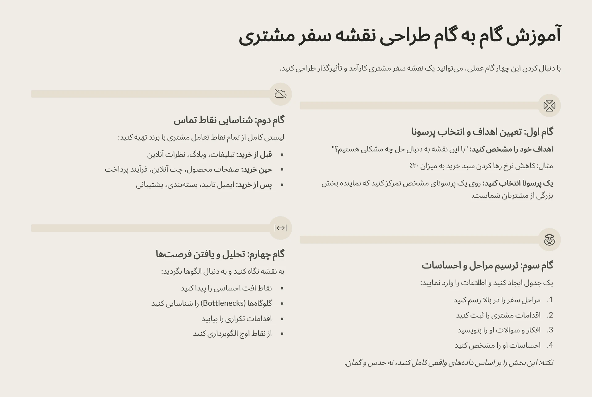 آموزش گام به گام طراحی نقشه سفر مشتری (Customer Journey Map)
