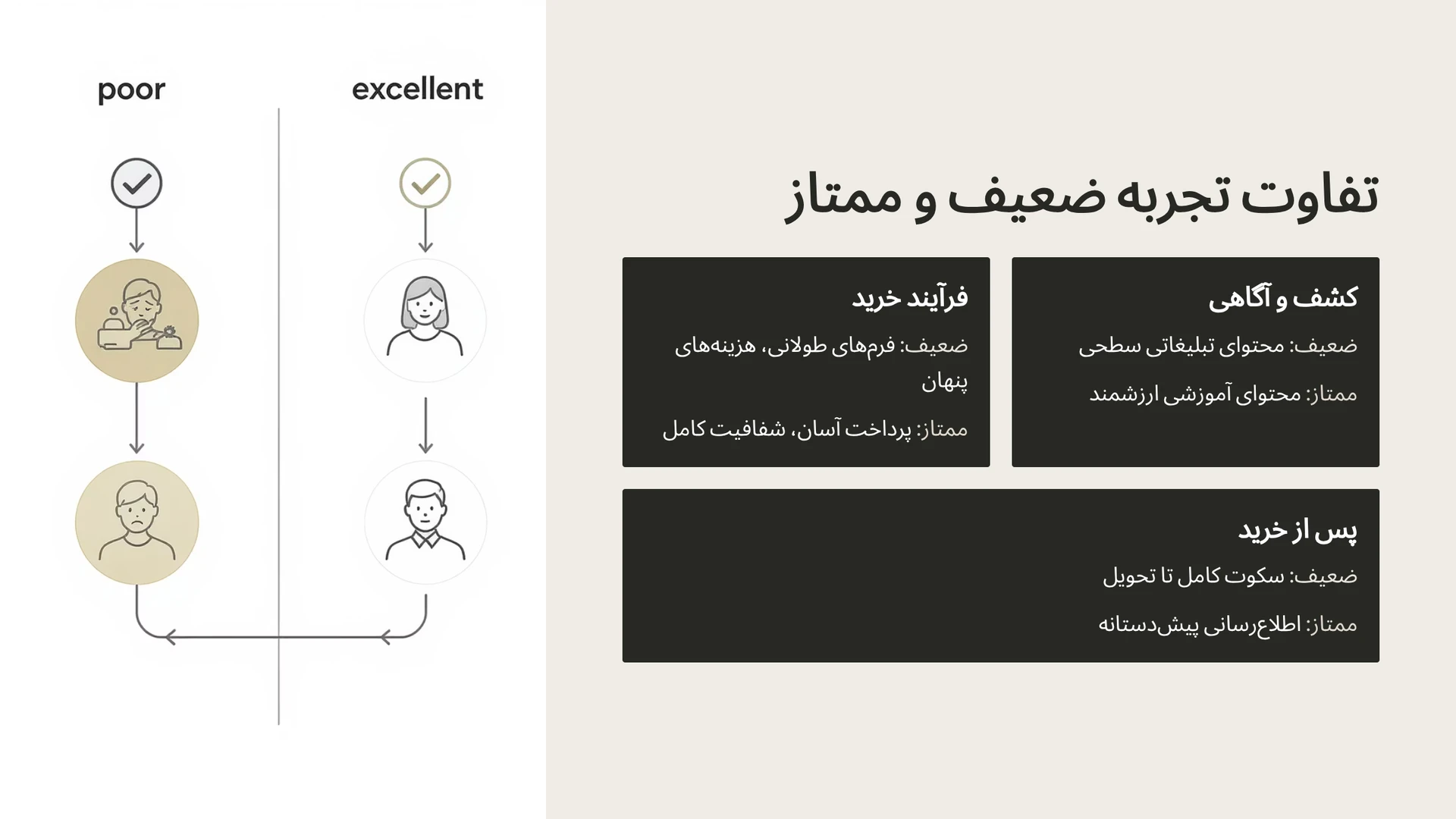 تفاوت تجربه ضعیف و ممتاز تجربه سفر مشتری
