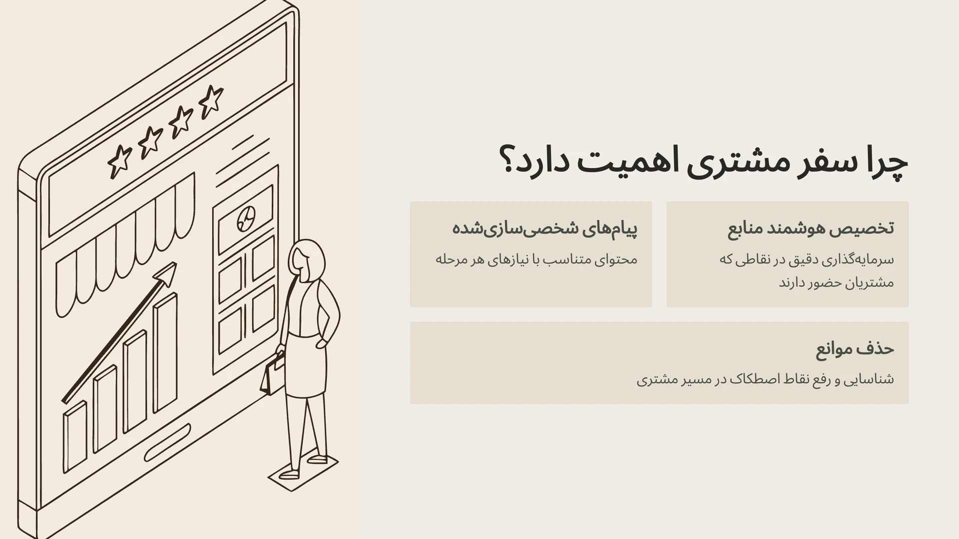 چرا شناخت ارکان اصلی سفر مشتری، نقشه راه موفقیت شماست؟