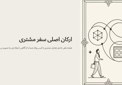 ارکان اصلی سفر مشتری: راهنمای کامل 5 مرحله کلیدی که هر کسب‌وکاری باید بداند