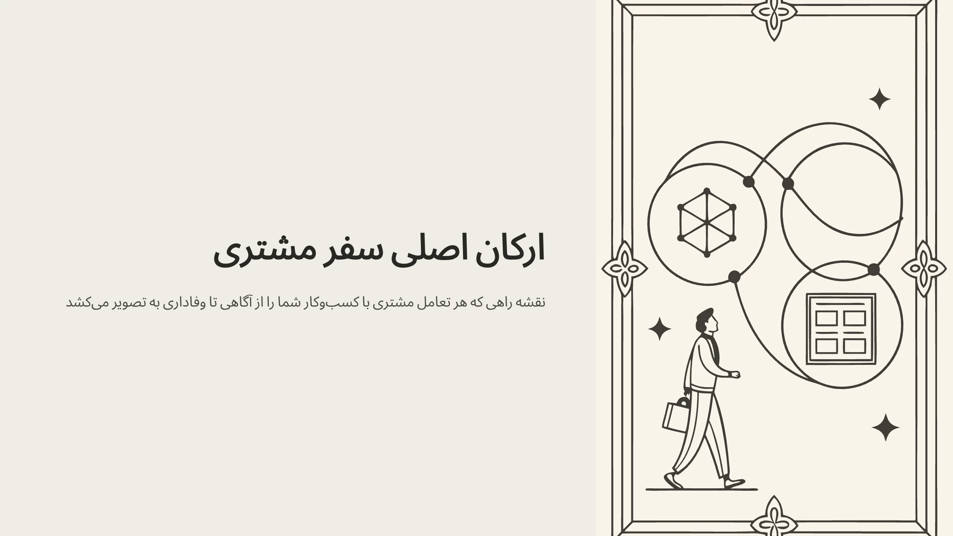 ارکان اصلی سفر مشتری: راهنمای کامل 5 مرحله کلیدی که هر کسب‌وکاری باید بداند