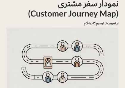 راهنمای جامع نمودار سفر مشتری (Customer Journey Map): از تعریف تا ترسیم گام به گام