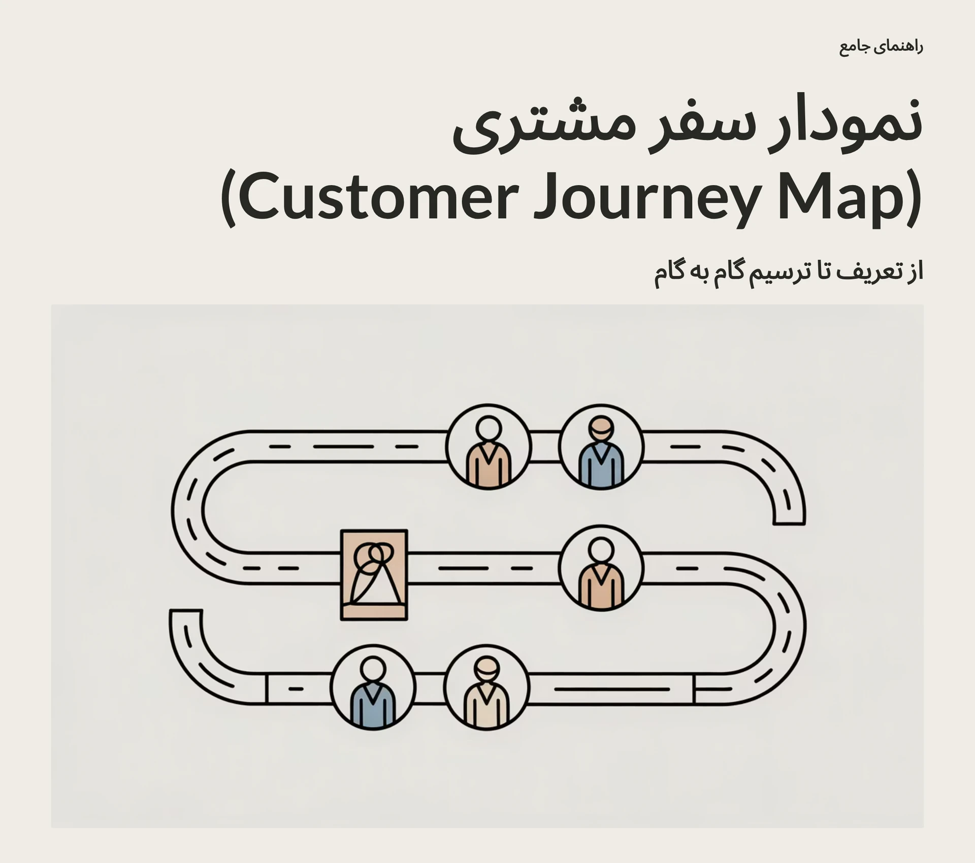 راهنمای جامع نمودار سفر مشتری (Customer Journey Map): از تعریف تا ترسیم گام به گام