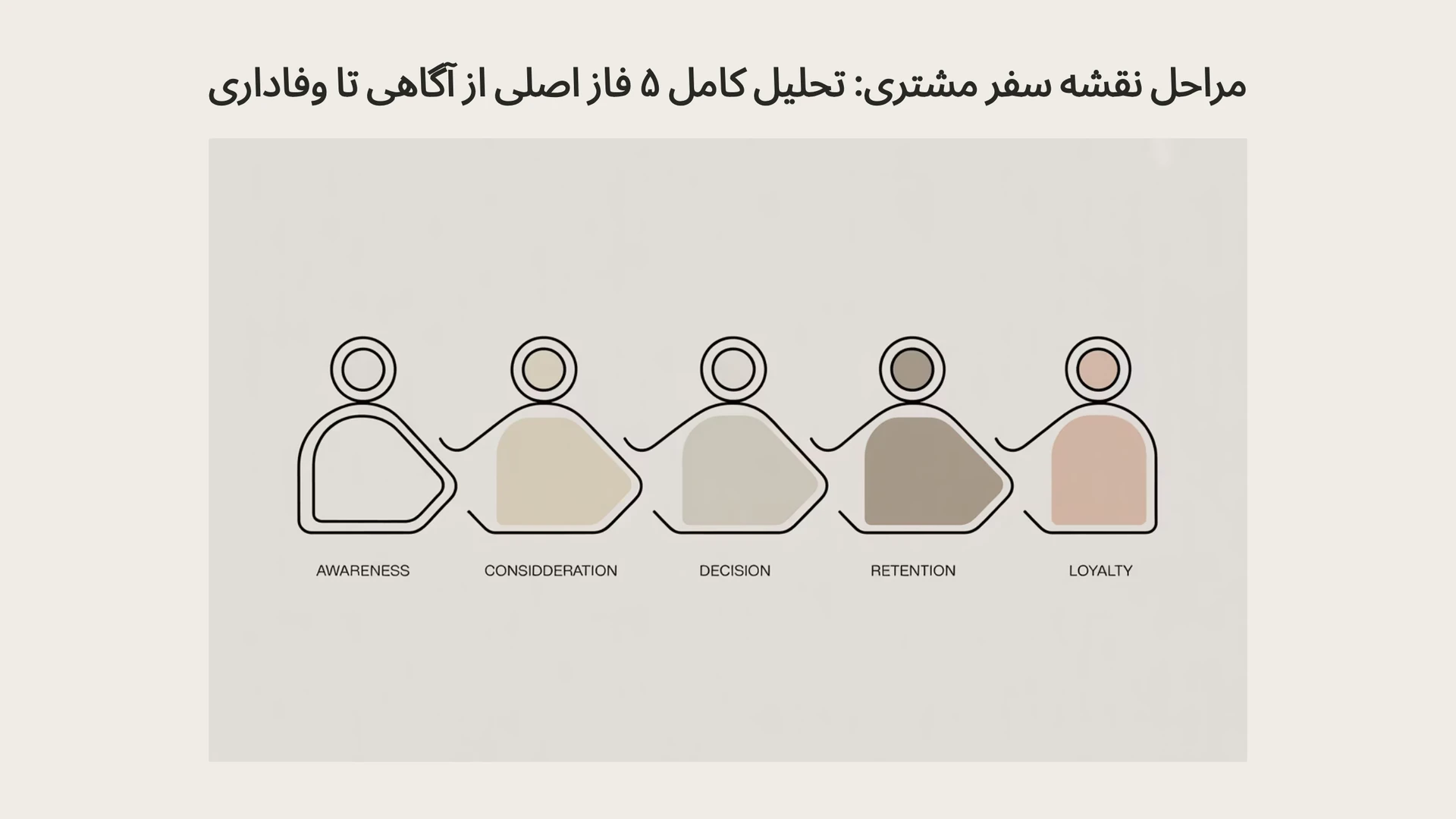 نقشه نقشه سفر مشتری