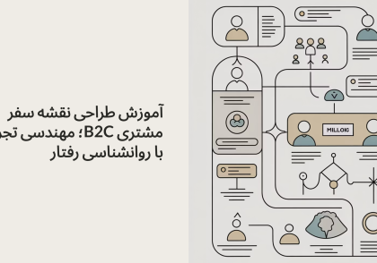 چرا ۹۰٪ نقشه‌های سفر مشتری شکست می‌خورند؟ آسیب‌شناسی تبدیل «بینش» به «بایگانی»