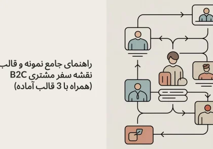 راهنمای جامع نمونه و قالب نقشه سفر مشتری B2C (همراه با 3 قالب آماده)