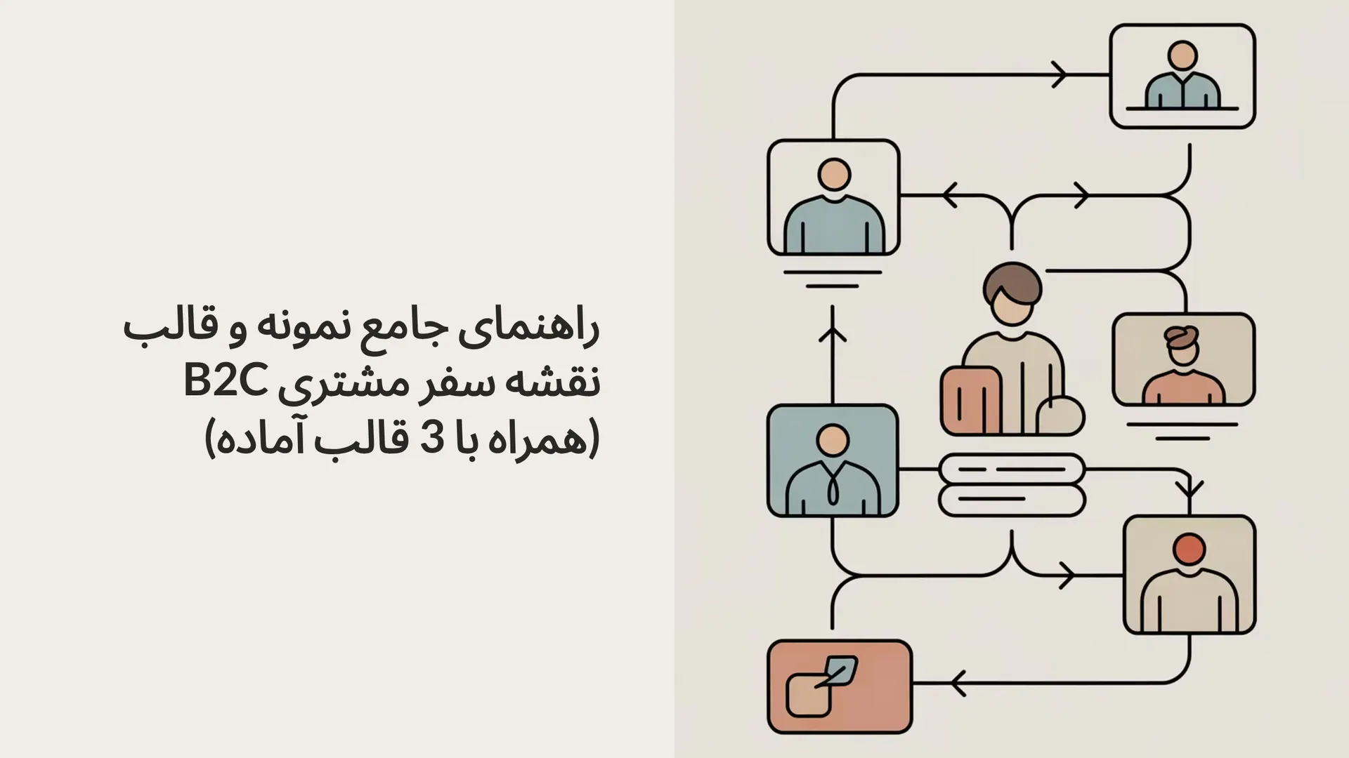 راهنمای جامع نمونه و قالب نقشه سفر مشتری B2C (همراه با 3 قالب آماده)