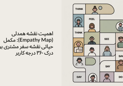 اهمیت نقشه همدلی (Empathy Map): مکمل حیاتی نقشه سفر مشتری برای درک ۳۶۰ درجه کاربر