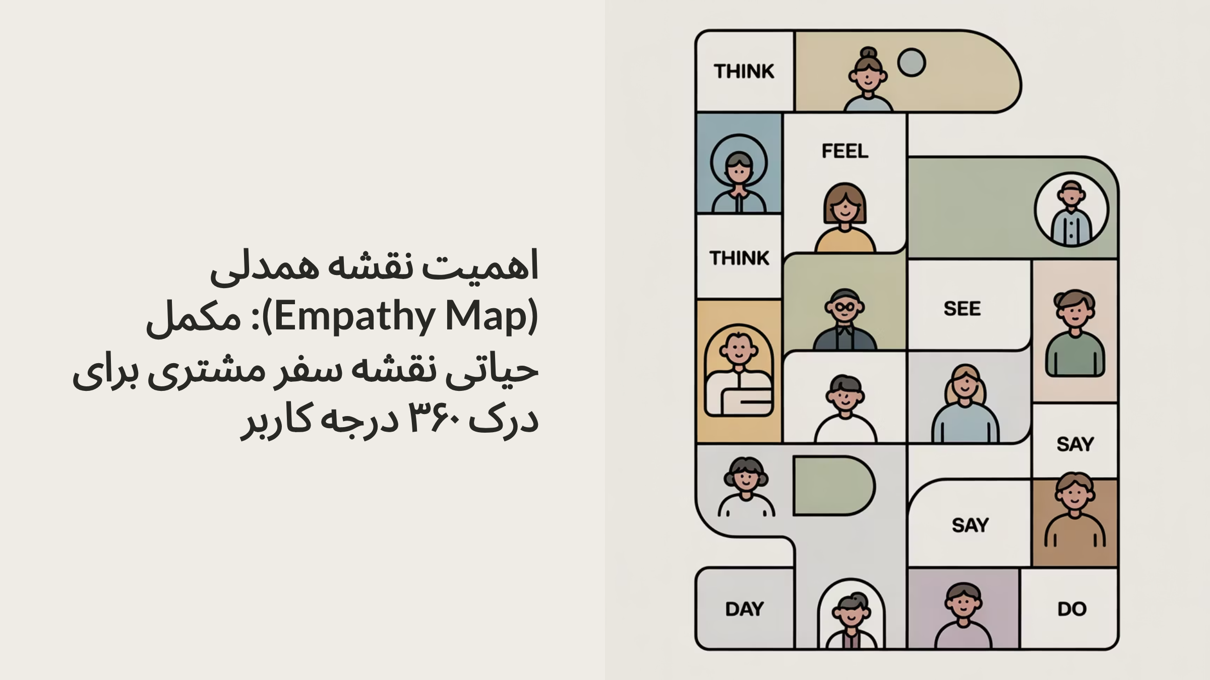 اهمیت نقشه همدلی (Empathy Map): مکمل حیاتی نقشه سفر مشتری برای درک ۳۶۰ درجه کاربر