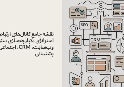نقشه جامع کانال‌های ارتباطی: استراتژی یکپارچه‌سازی سئو، وب‌سایت، CRM، اجتماعی و پشتیبانی