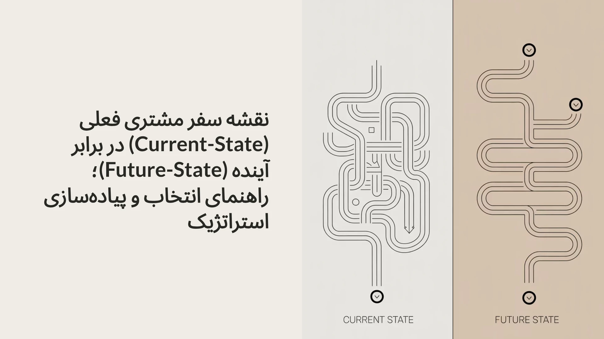 نقشه سفر مشتری فعلی (Current-State) در برابر آینده (Future-State)؛ راهنمای انتخاب و پیاده‌سازی استراتژیک
