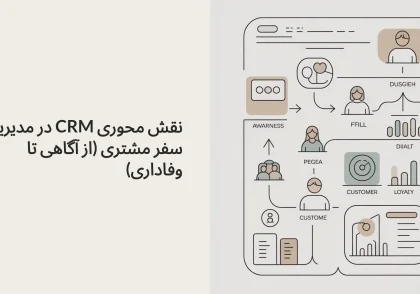 نقش محوری CRM