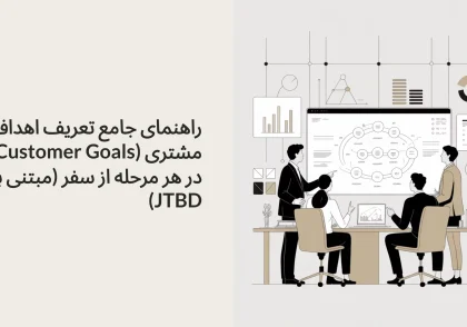 راهنمای جامع تعریف اهداف مشتری (Customer Goals) در هر مرحله از سفر (مبتنی بر JTBD)