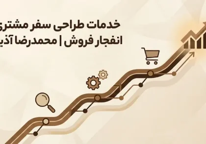 خدمات طراحی سفر مشتری (CJM)؛ پکیج‌های تخصصی برای تحول تجربه و افزایش فروش