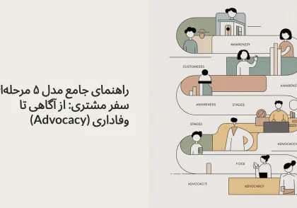 سفر مشتری