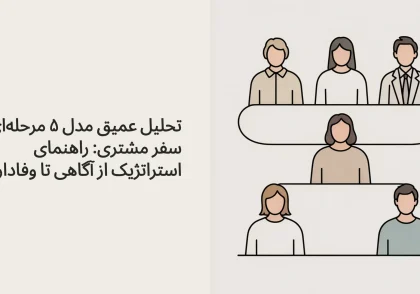 تحلیل عمیق مدل ۵ مرحله‌ای سفر مشتری: راهنمای استراتژیک از آگاهی تا وفاداری
