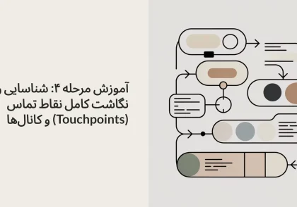 آموزش مرحله ۴: شناسایی و نگاشت کامل نقاط تماس (Touchpoints) و کانال‌ها
