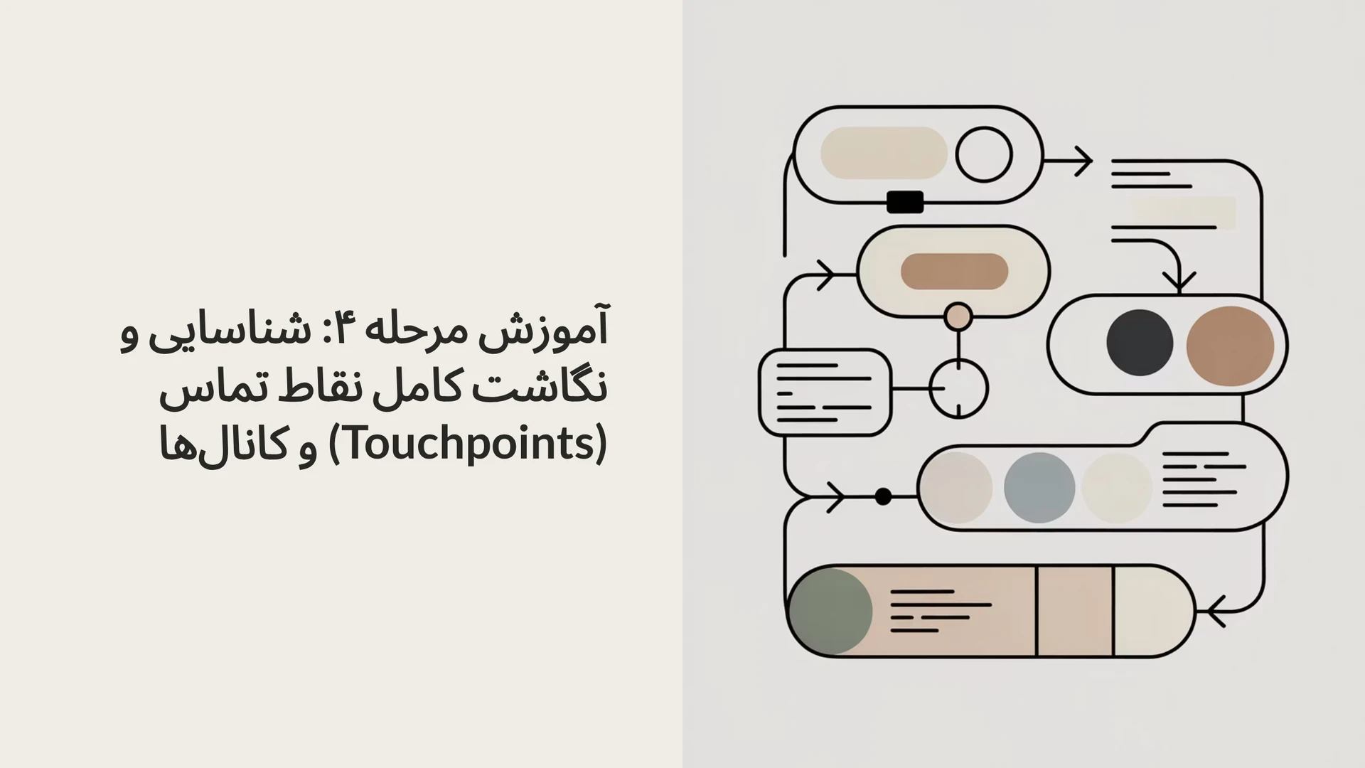 آموزش مرحله ۴: شناسایی و نگاشت کامل نقاط تماس (Touchpoints) و کانال‌ها