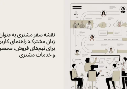 نقشه سفر مشتری به عنوان زبان مشترک: راهنمای کاربردی برای تیم‌های فروش، محصول و خدمات مشتری