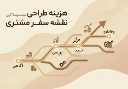 هزینه طراحی نقشه سفر مشتری (CJM)؛ شفاف‌سازی عوامل موثر بر قیمت‌گذاری