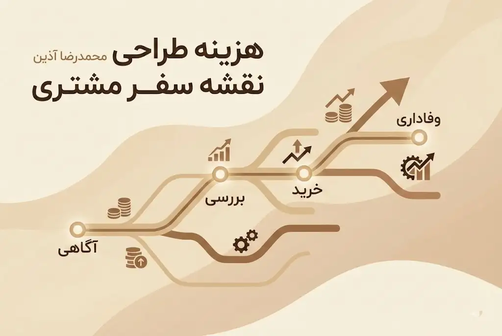 هزینه طراحی نقشه سفر مشتری (CJM)؛ شفاف‌سازی عوامل موثر بر قیمت‌گذاری