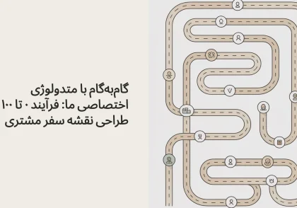 گام‌به‌گام با متدولوژی اختصاصی ما: فرآیند ۰ تا ۱۰۰ طراحی نقشه سفر مشتری