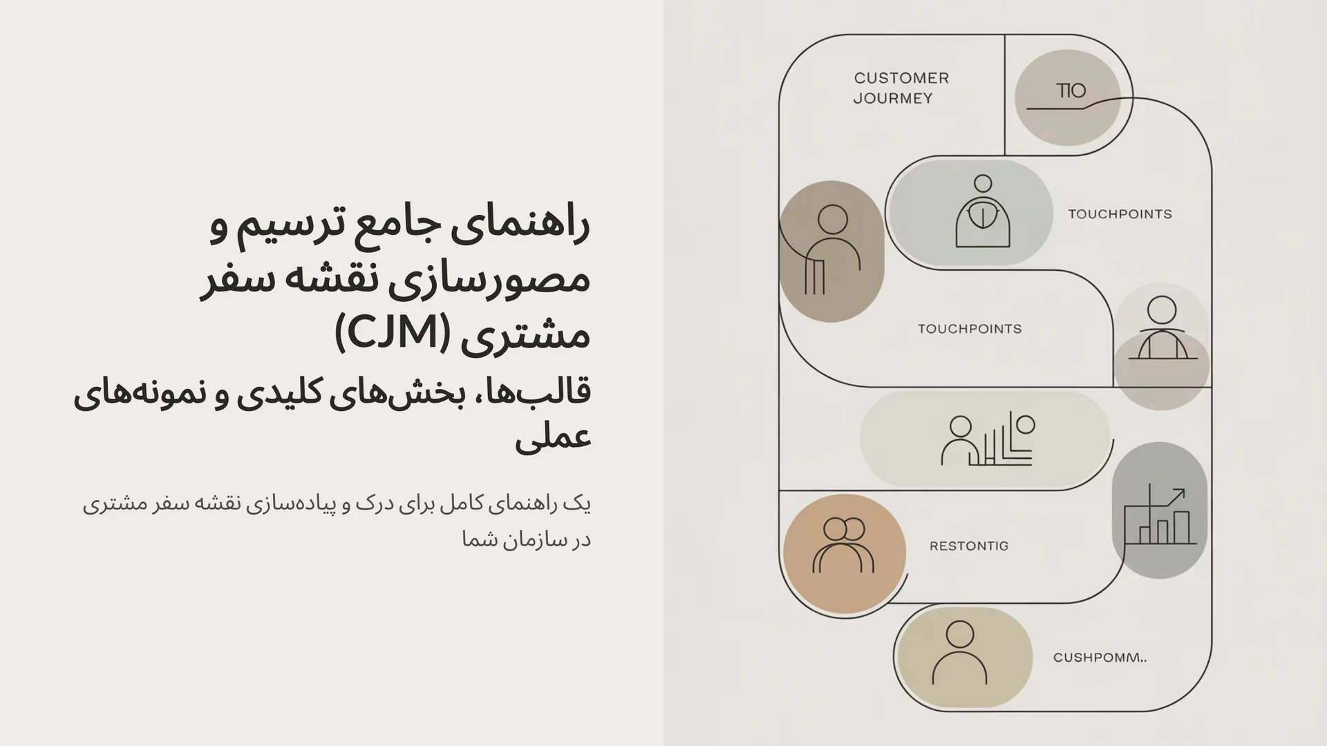 راهنمای جامع ترسیم و مصورسازی نقشه سفر مشتری (CJM): قالب‌ها، بخش‌های کلیدی و نمونه‌های عملی