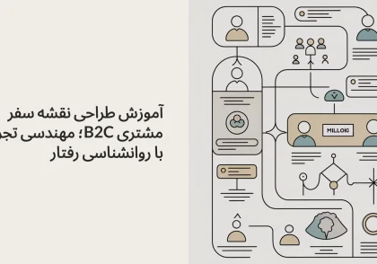 آموزش طراحی نقشه سفر مشتری B2C؛ مهندسی تجربه با روانشناسی رفتار