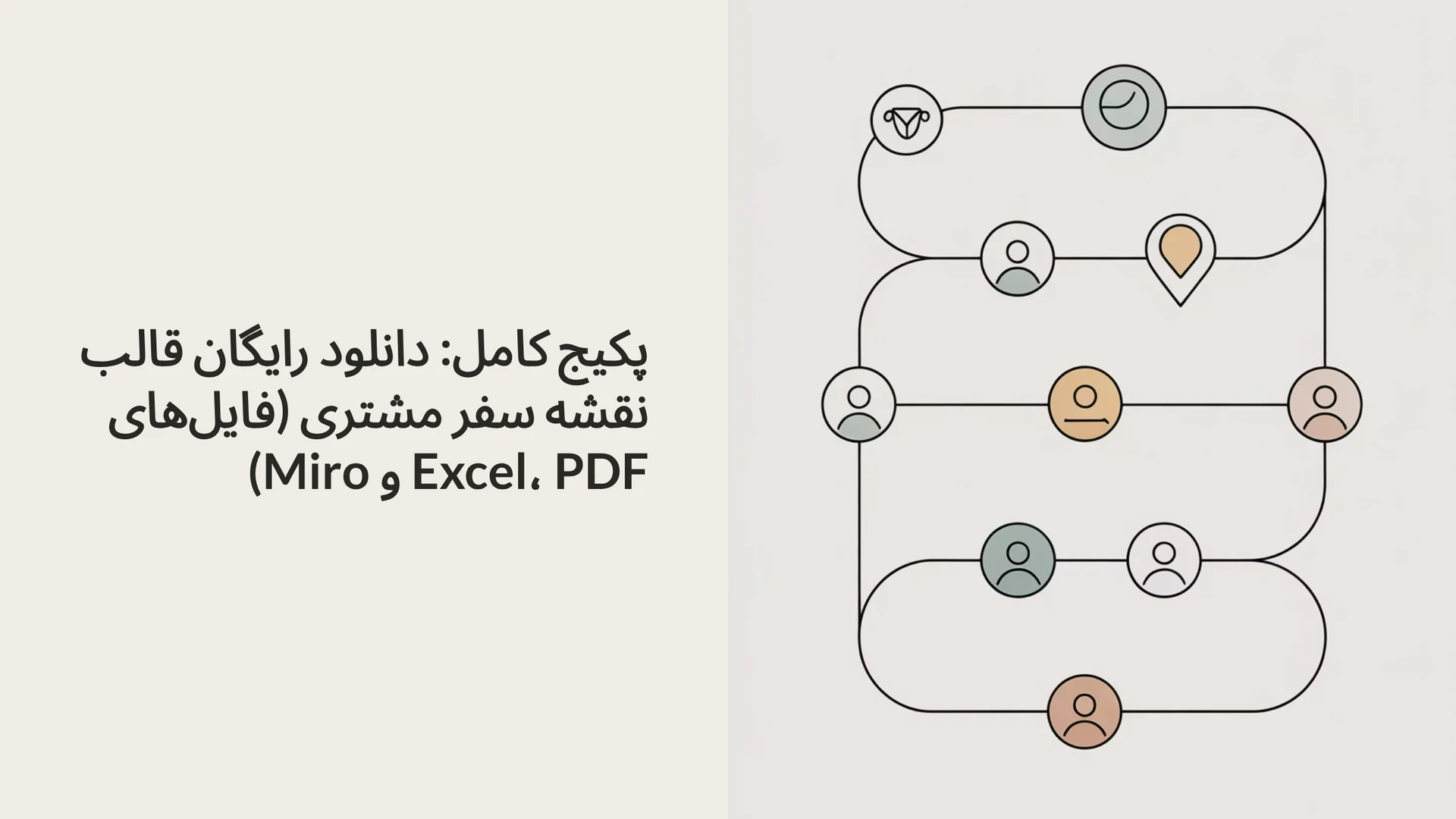 پکیج کامل: دانلود رایگان قالب نقشه سفر مشتری (فایل‌های Excel، PDF و Miro)