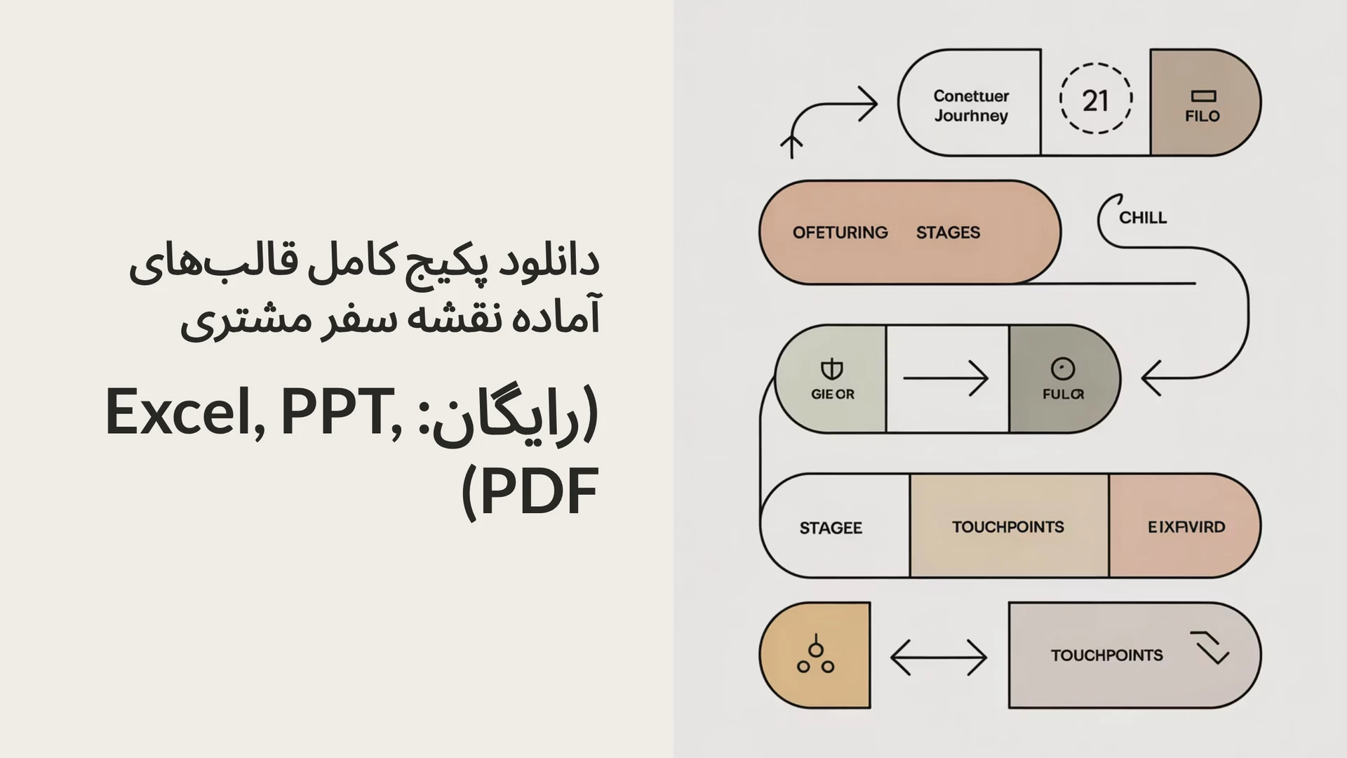 دانلود پکیج کامل قالب‌های آماده نقشه سفر مشتری (رایگان: Excel, PPT, PDF)