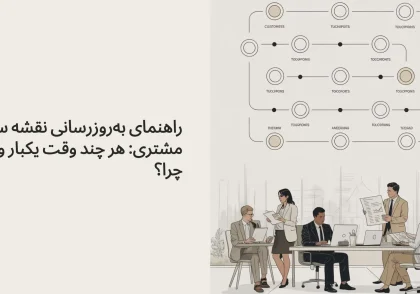راهنمای به‌روزرسانی نقشه سفر مشتری: هر چند وقت یکبار و چرا؟