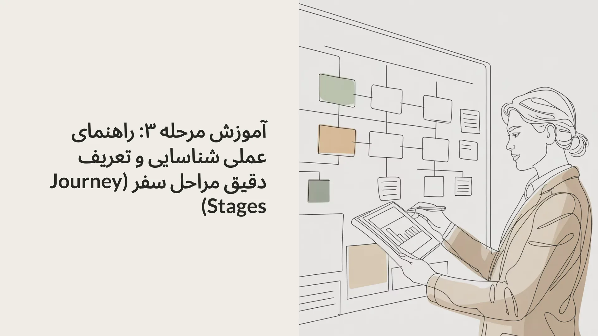 آموزش مرحله ۳: راهنمای عملی شناسایی و تعریف دقیق مراحل سفر (Journey Stages)