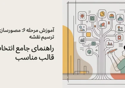 آموزش مرحله ۶: مصورسازی و ترسیم نقشه (راهنمای جامع انتخاب قالب مناسب)