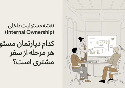 نقشه مسئولیت داخلی (Internal Ownership): کدام دپارتمان مسئول هر مرحله از سفر مشتری است؟