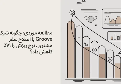 مطالعه موردی: چگونه شرکت Groove با اصلاح سفر مشتری، نرخ ریزش را ۷۱٪ کاهش داد؟