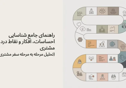 راهنمای جامع شناسایی احساسات، افکار و نقاط درد مشتری (تحلیل مرحله به مرحله سفر مشتری)