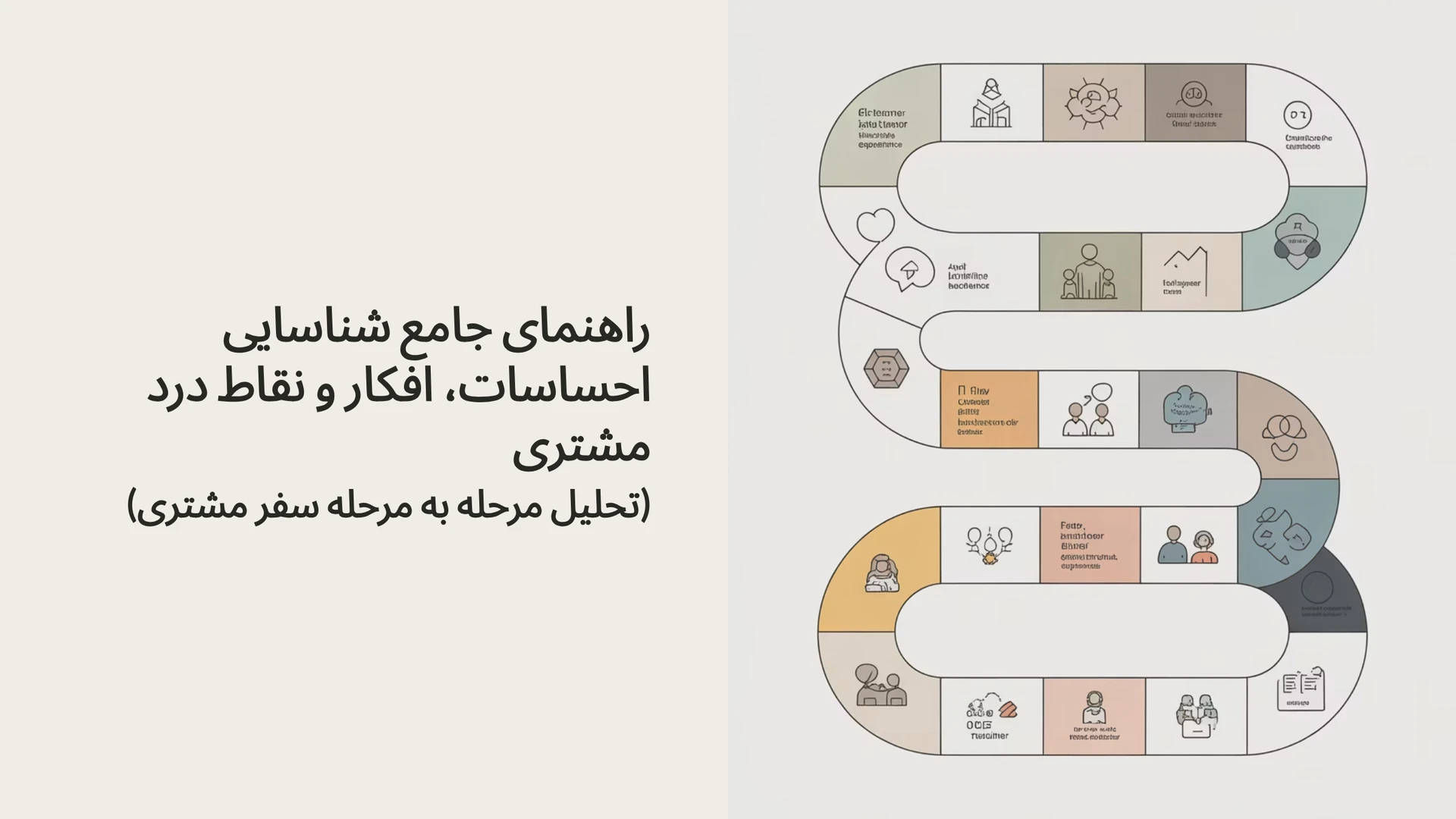 راهنمای جامع شناسایی احساسات، افکار و نقاط درد مشتری (تحلیل مرحله به مرحله سفر مشتری)