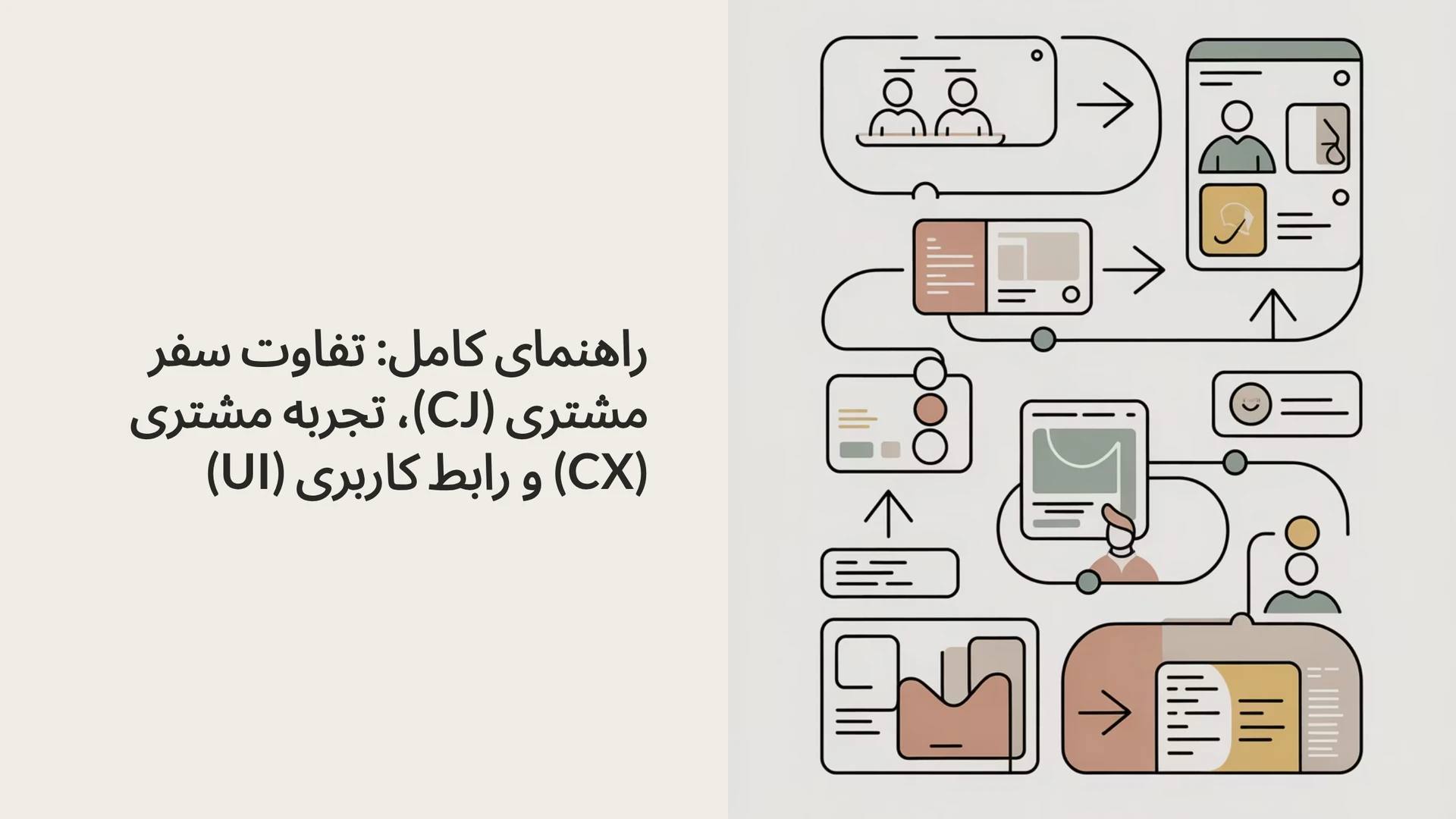 راهنمای کامل: تفاوت سفر مشتری (CJ)، تجربه مشتری (CX) و رابط کاربری (UI)